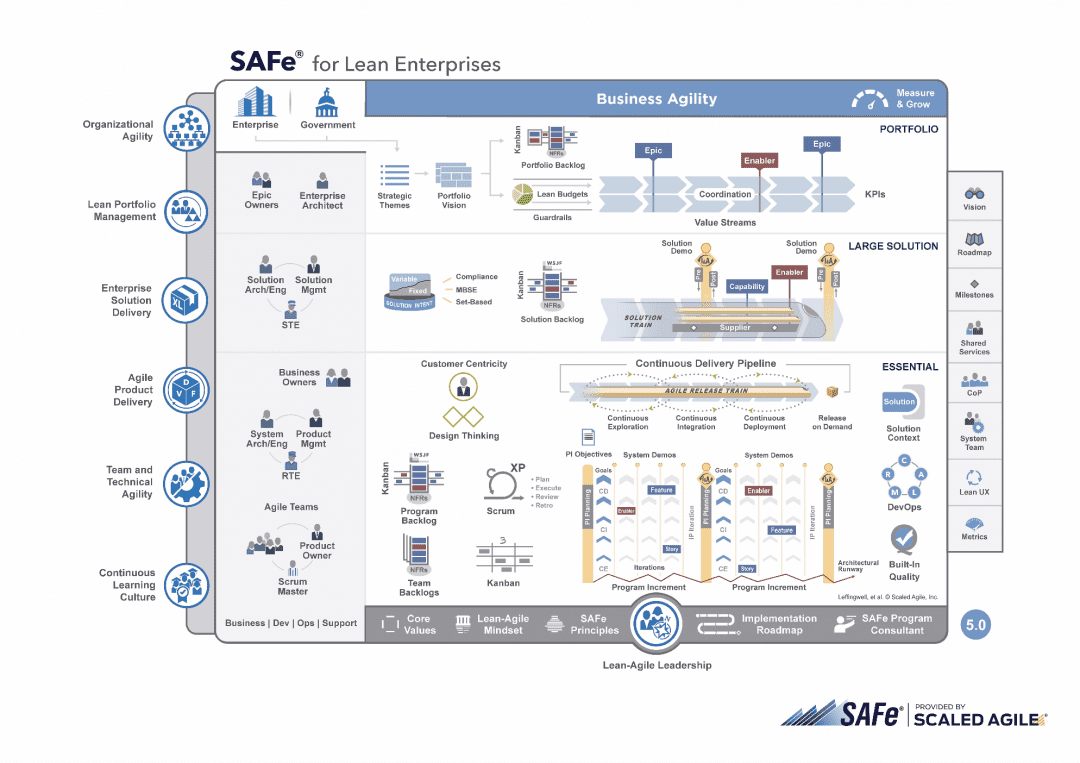 safe agile framework