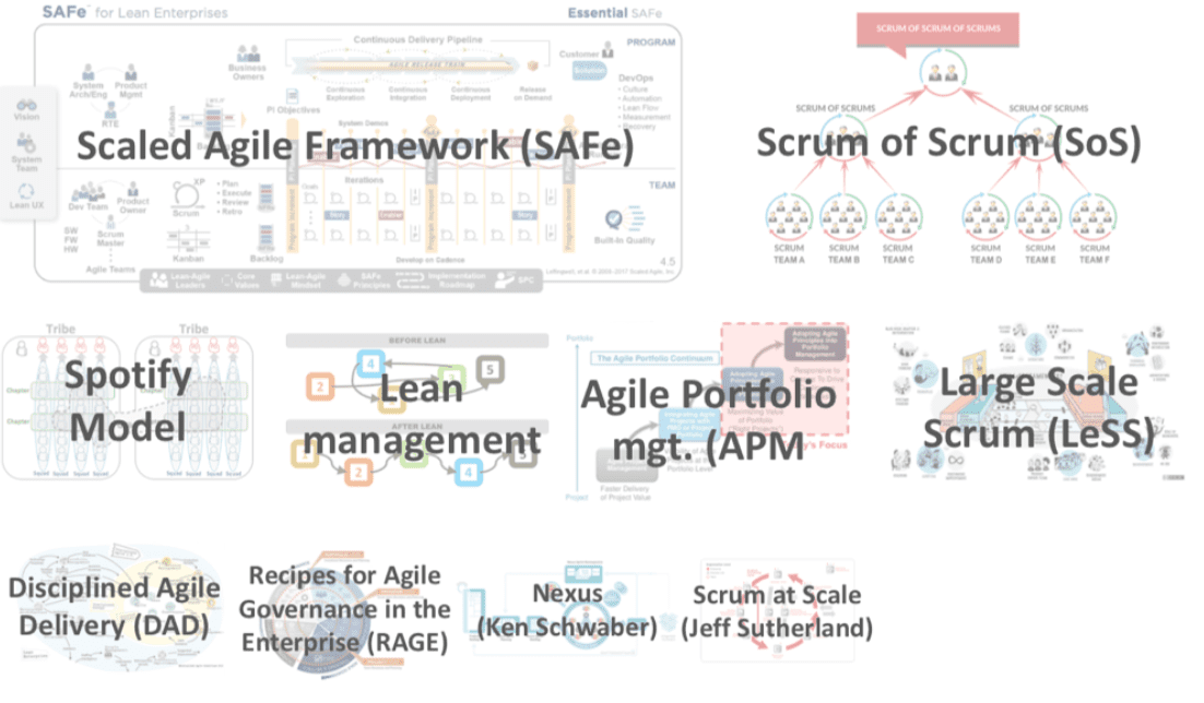 The Path To An Agile Transformation How Does It Look Like
